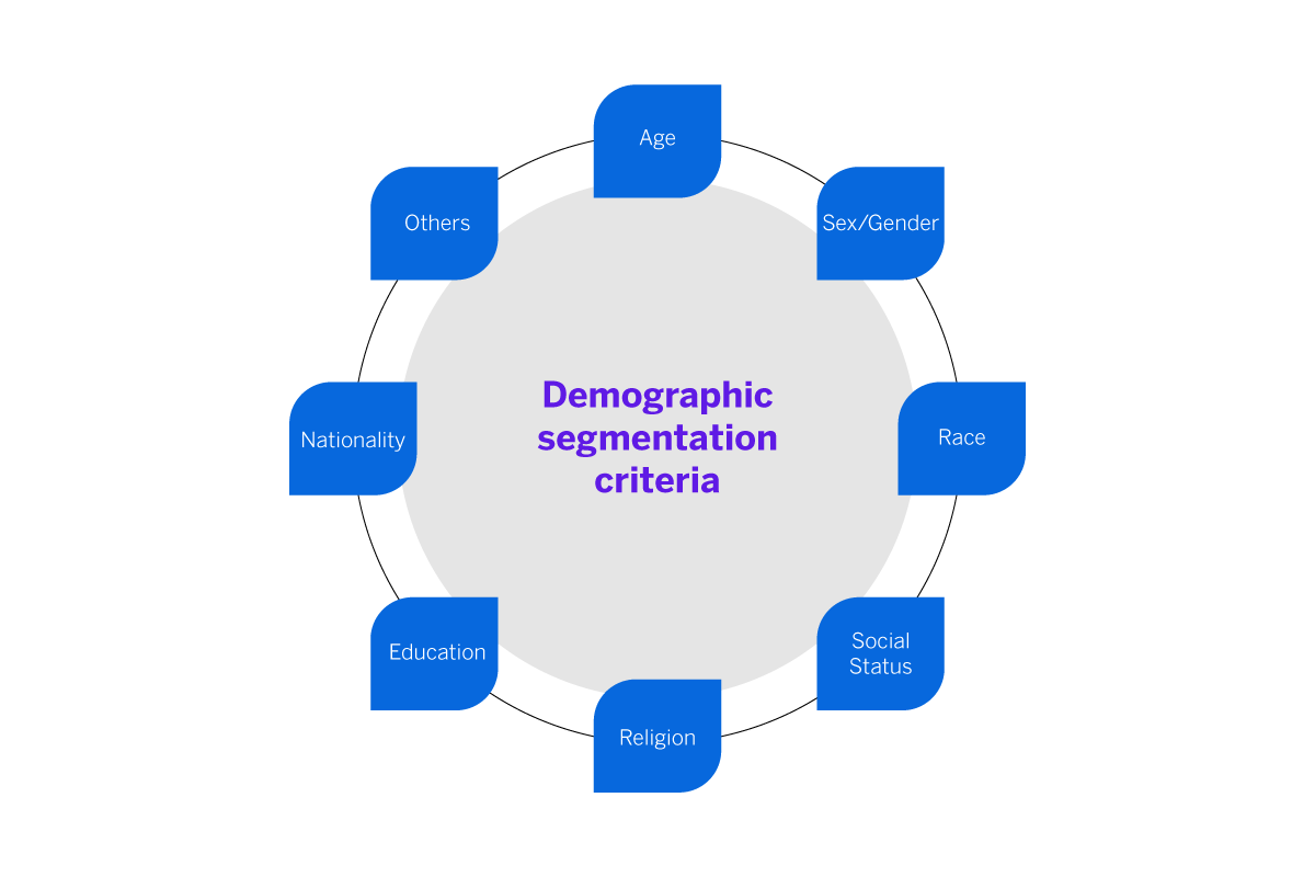 人口統計学的セグメンテーションの基準
