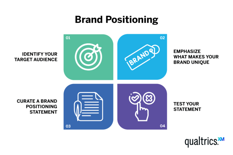 Brand Positioning: The Ultimate Guide - Qualtrics