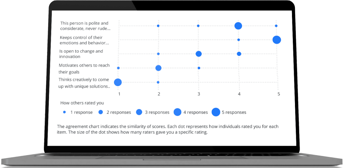 360 Degree Feedback Software 360 Survey Tool Qualtrics