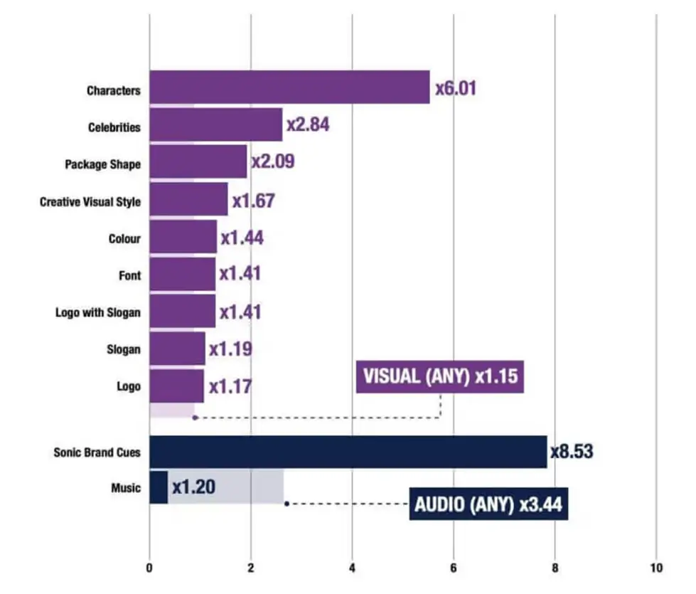 Ipsos data