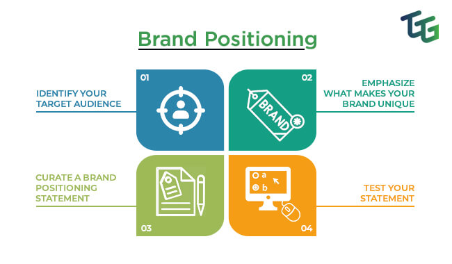 Brand positioning graphic