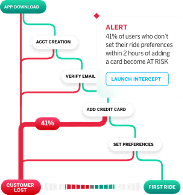 Map of customer segmenting software