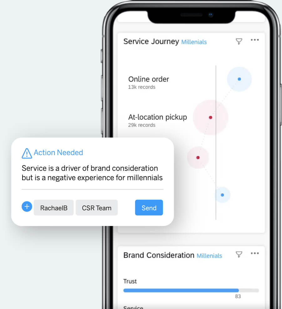 Customer service journey dashboard