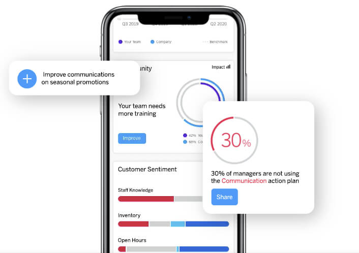 Customer sentiment and staff training reports