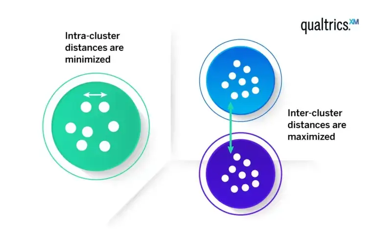 Differing cluster variations