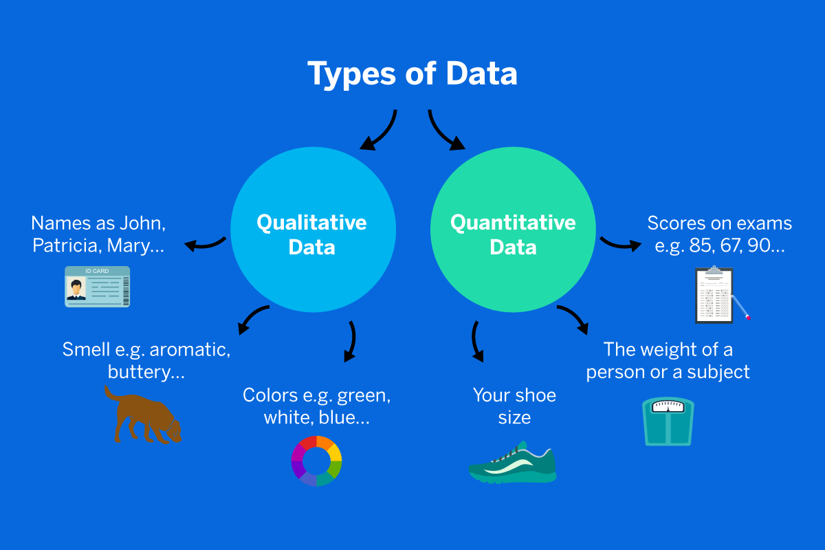 methods of data analysis in survey research