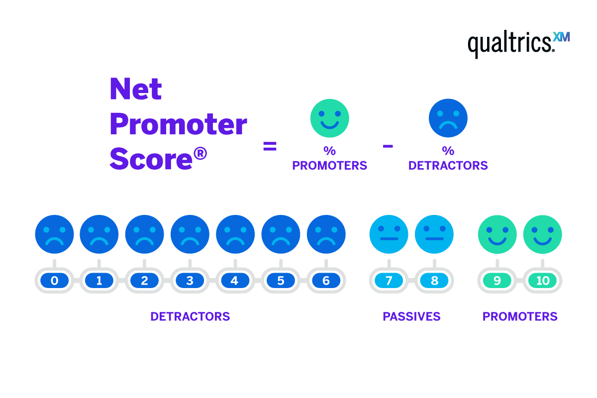 NPS 공식 및 플로우 차트