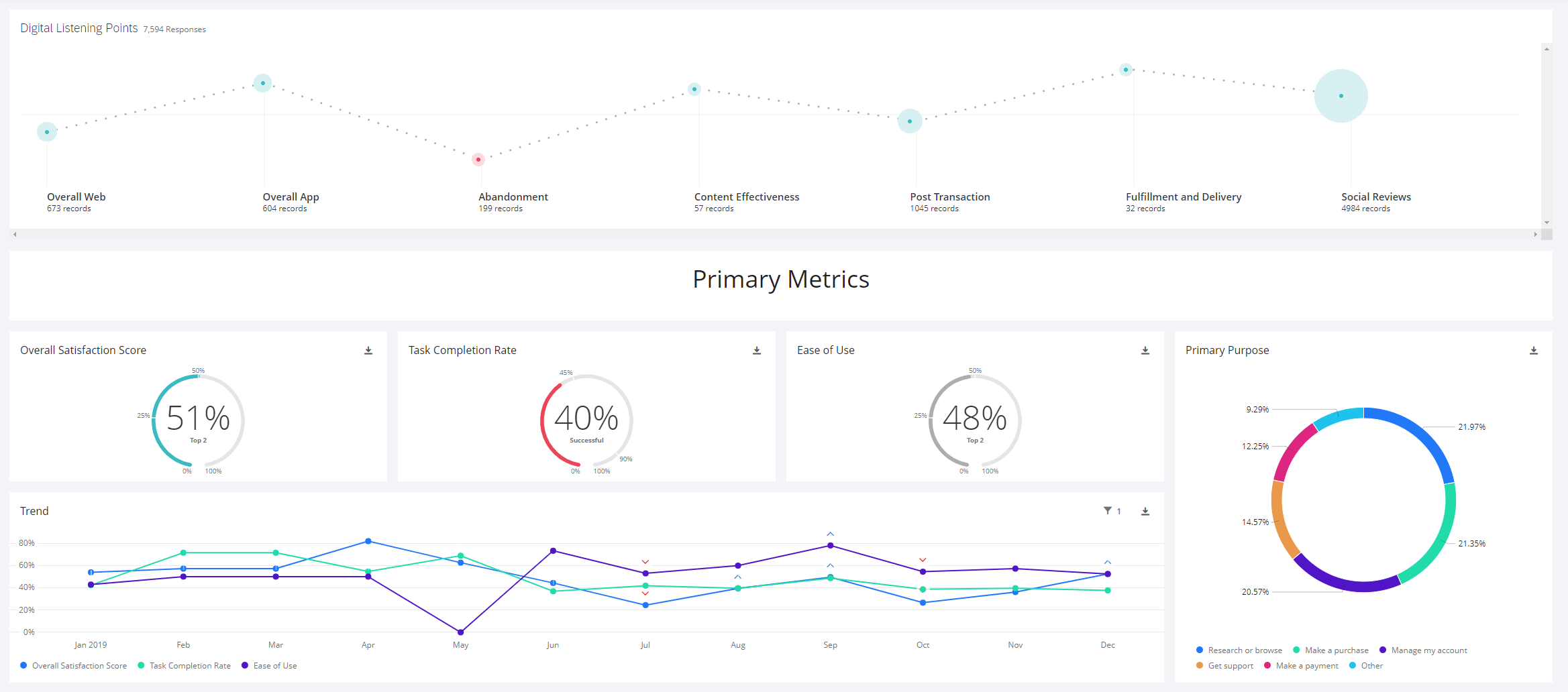 ARCHICAD User Feedback - Net Promoter Score Survey