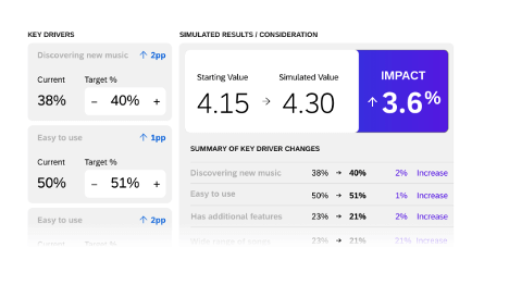 Brand equity: quanto vale a sua marca ?