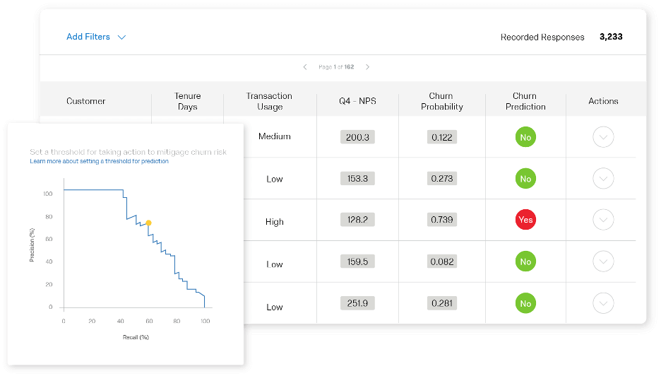 Customer churn dashboard