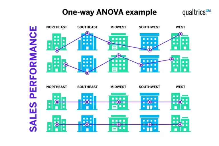 one-way-anova