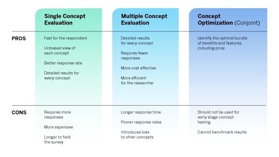 Concept Testing: The Ultimate Guide - Qualtrics