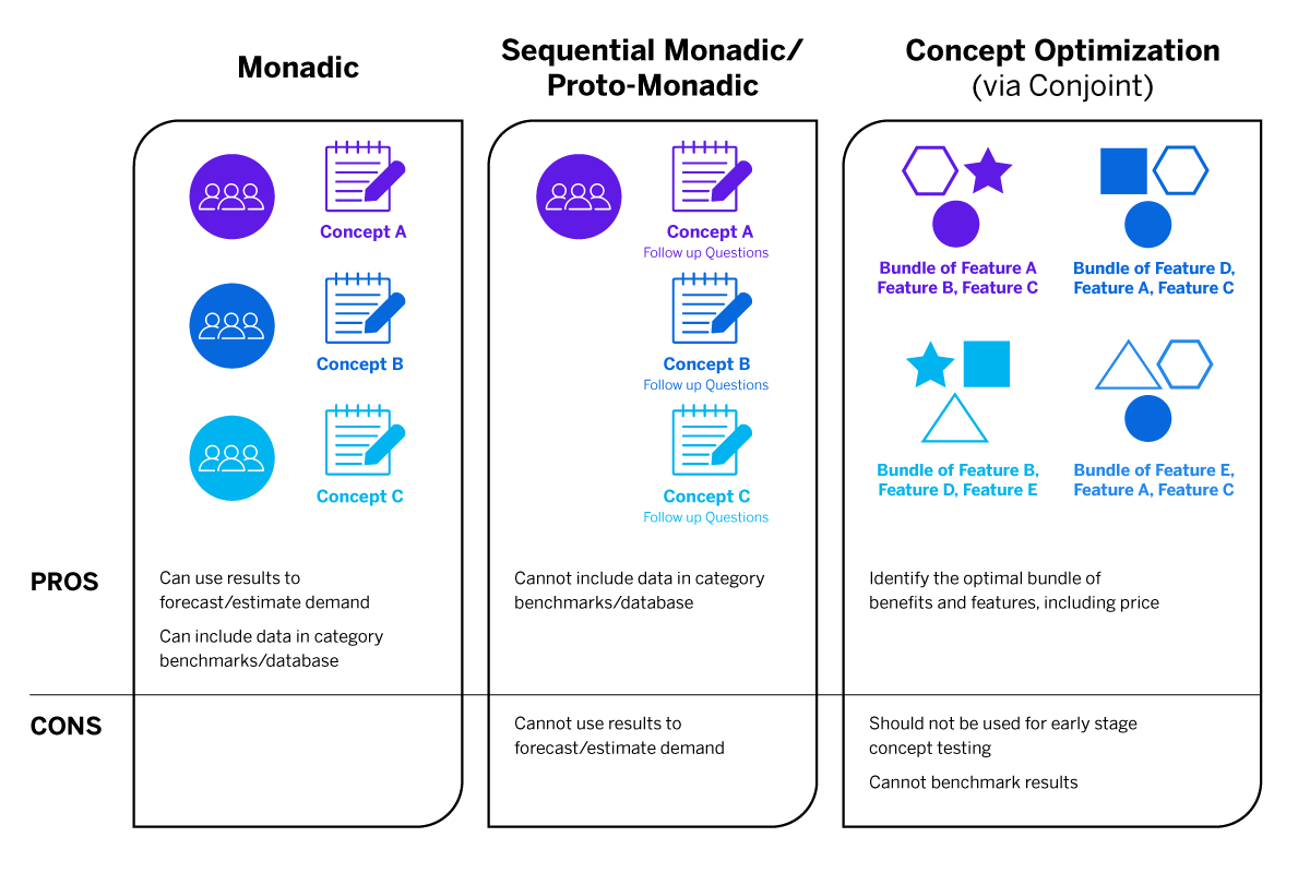 Concept Testing Examples