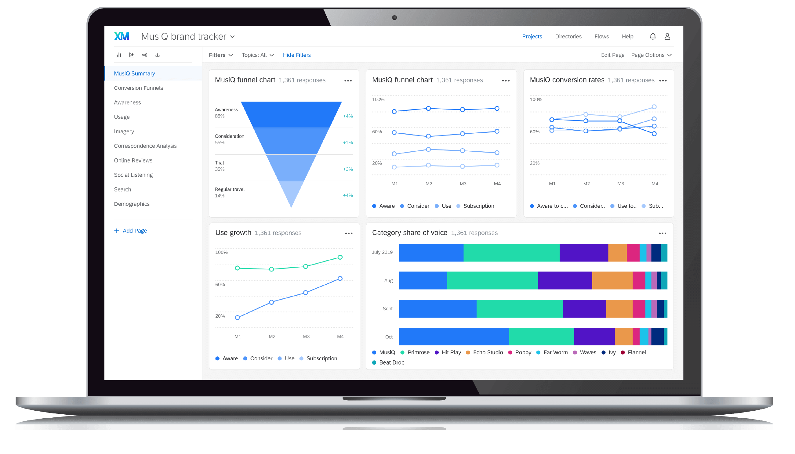 MusiQ brand tracker dashboard report on laptop screen