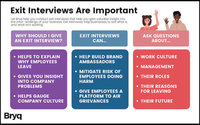 research into exit interviews