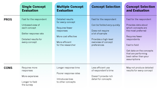 Concpet testing pros and cons