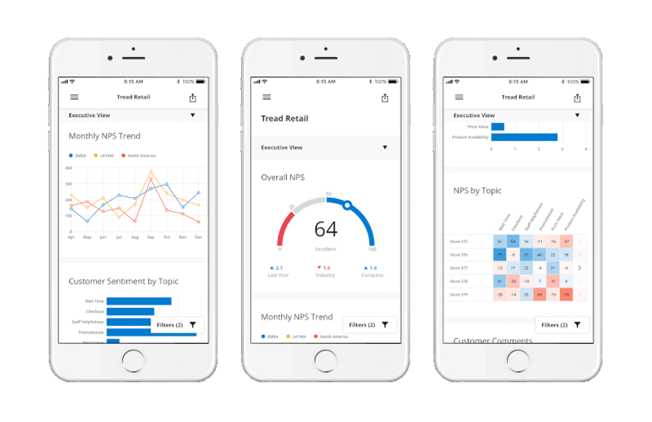 Qualtrics dashboard