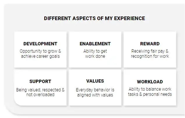 Different aspect of one's experience chart
