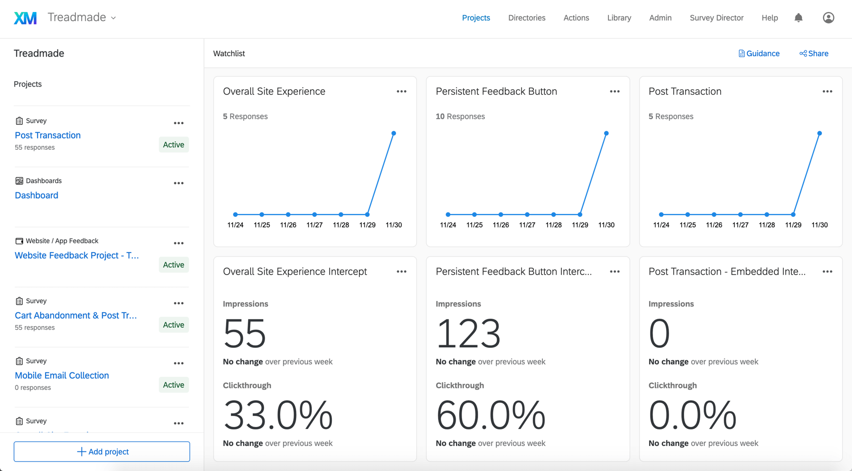 Digital Experience program - has a list of projects to the left, with survey and intercept statistics reported in the middle of the page