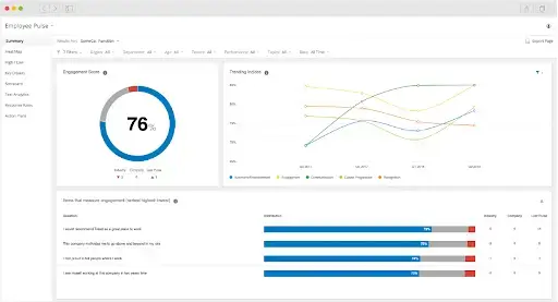 Employee survey dashboard