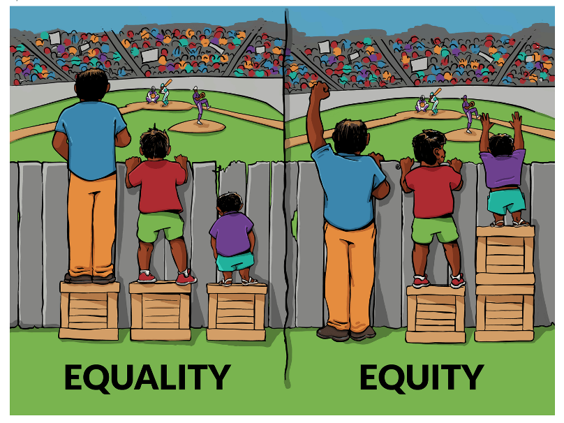 Equality vs equity