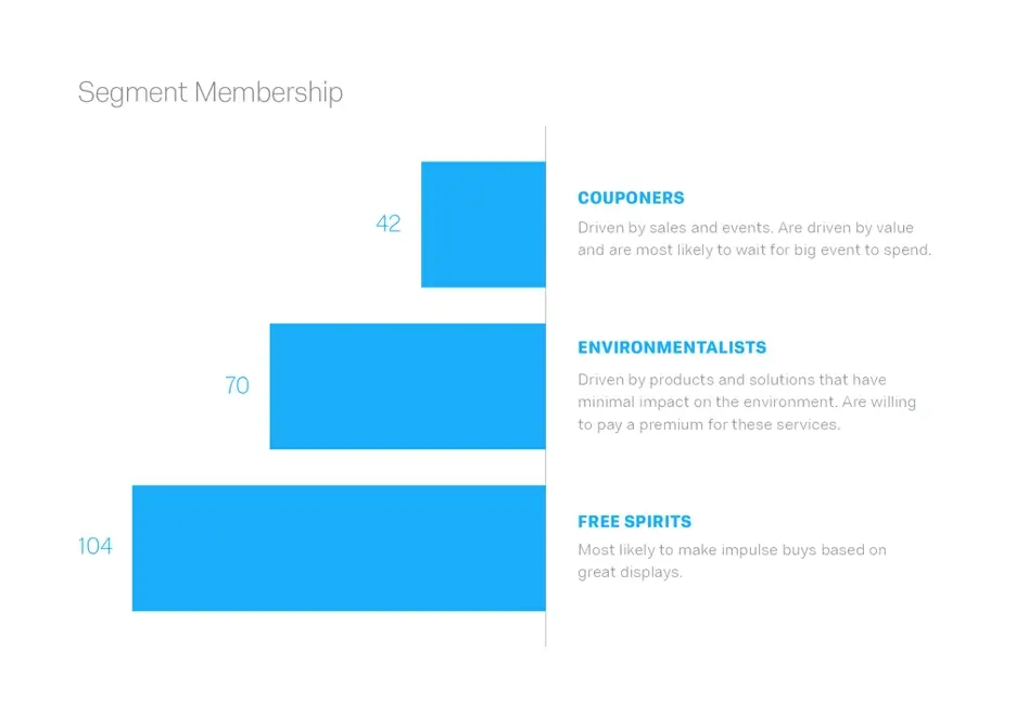 Market Segmentation: Definition, Types, Benefits, & Best Practices