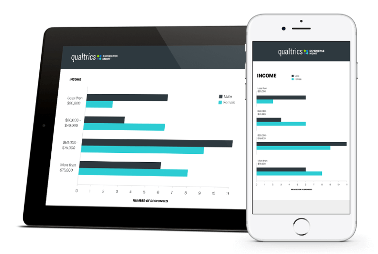 Qualtrics dashboard