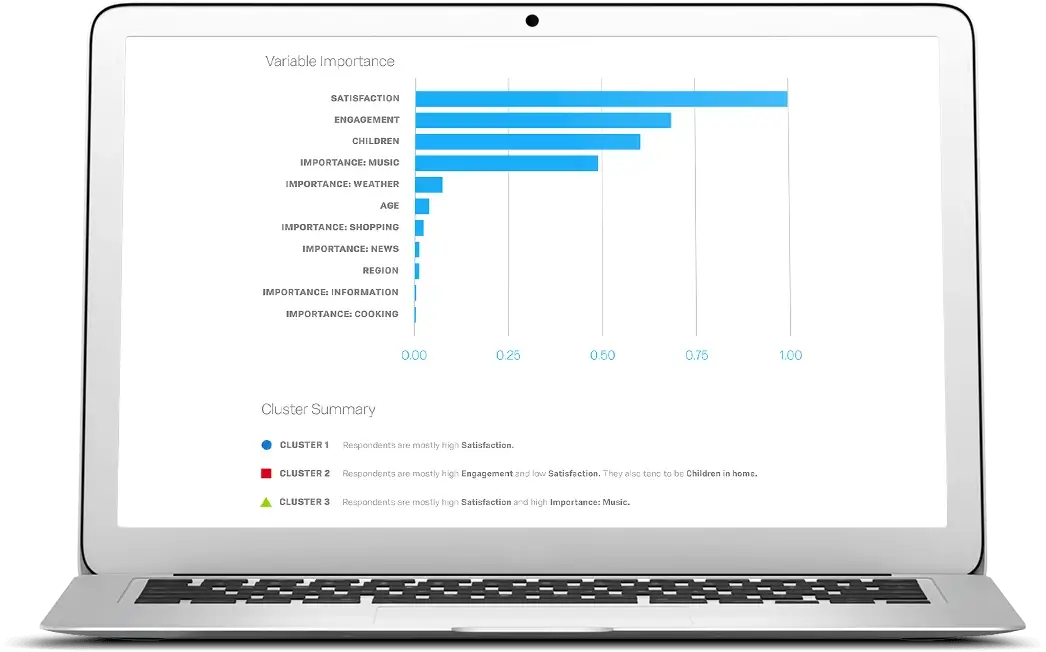 Variable importance dashboard