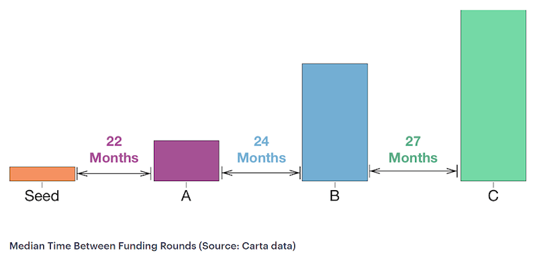 Raising-capital-for-startups