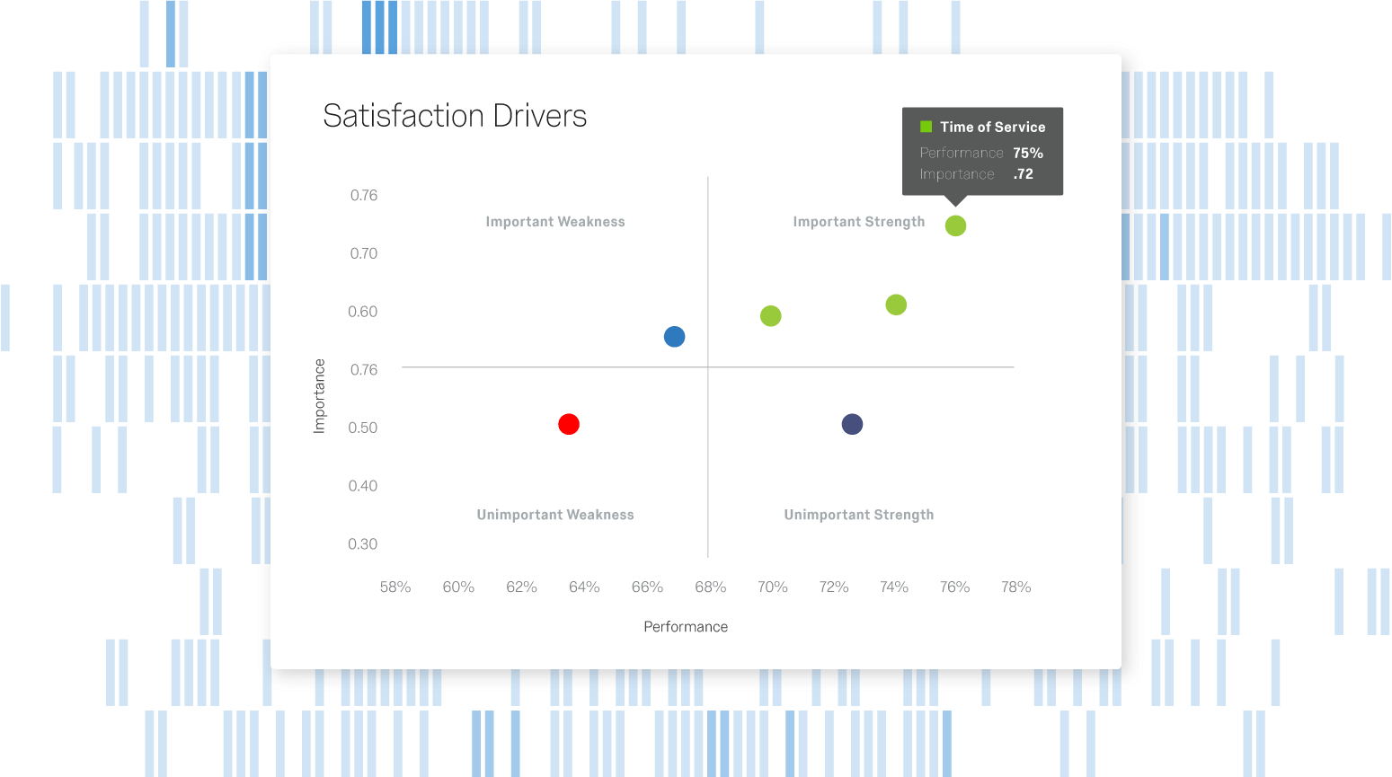 satisfaction drivers