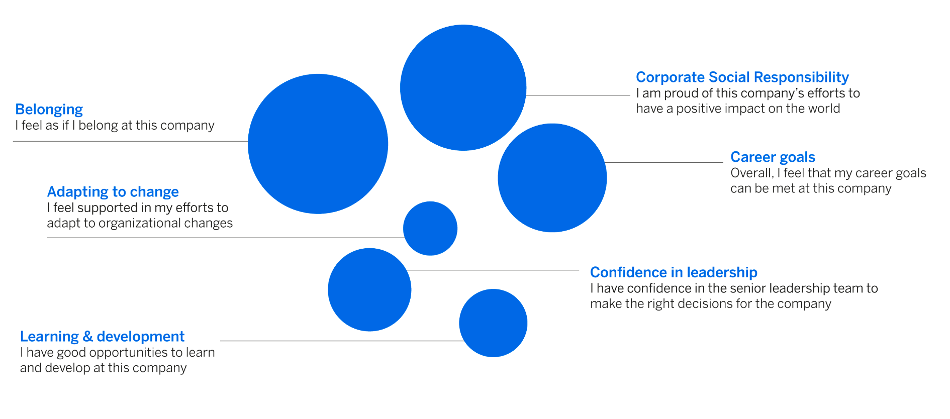 2021 Employee Experience Trends Report // Qualtrics