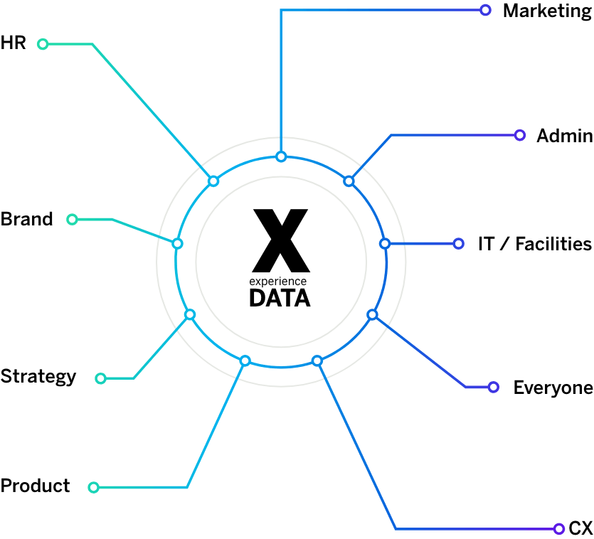 X data