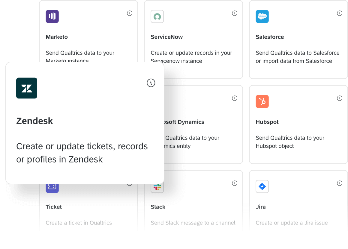 Produkt-Screenshot: In verschiedenen Apps Maßnahmen einleiten