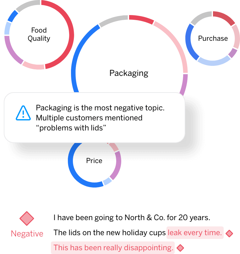 Qualtrics Iq Die Predictive Intelligence Engine Qualtrics