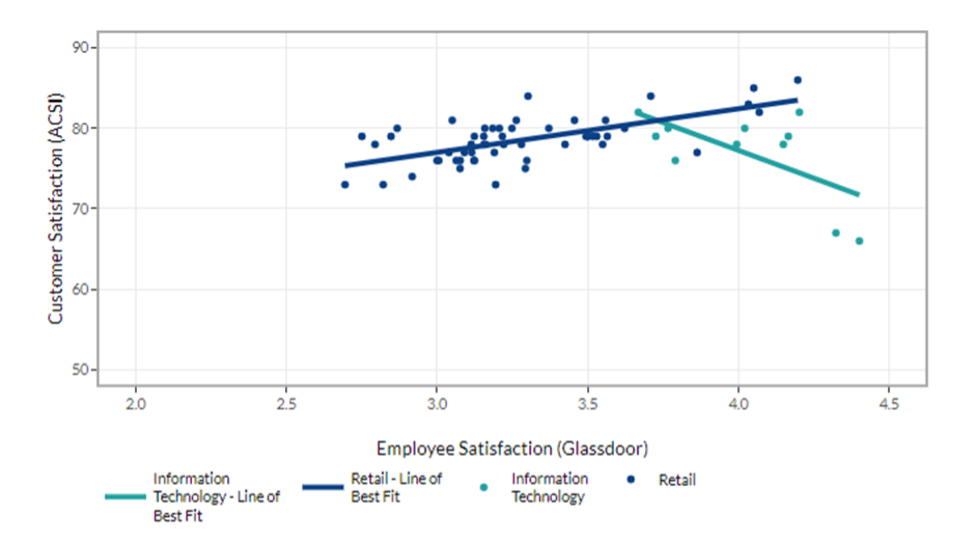 Glassdoor research