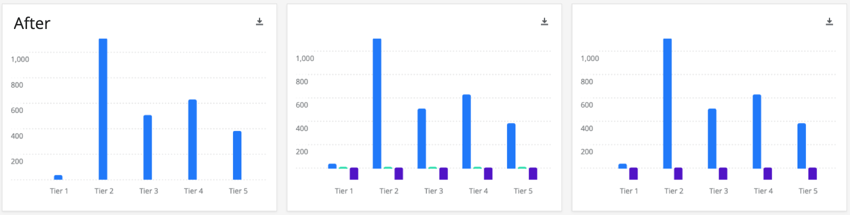 Bar charts after- bars are all equally thin