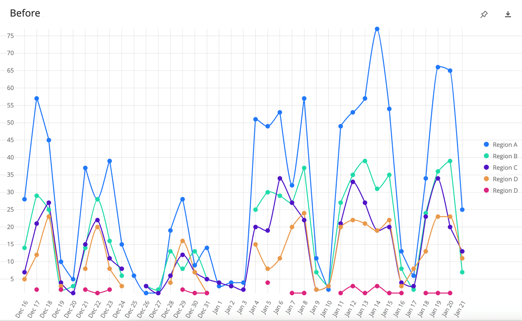 A graph with tons of points and grid lines. Legend shown off to the right, color code but not positioned near indicated lines