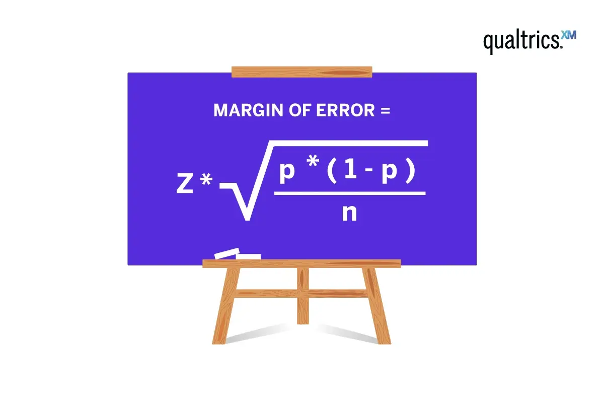 Margin of error = (z * (p*(1-p) / n)