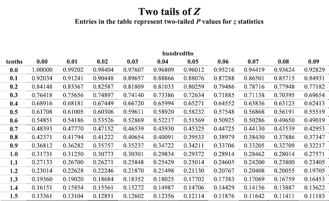 Your Guide To Margin Of Error With Calculator Qualtrics