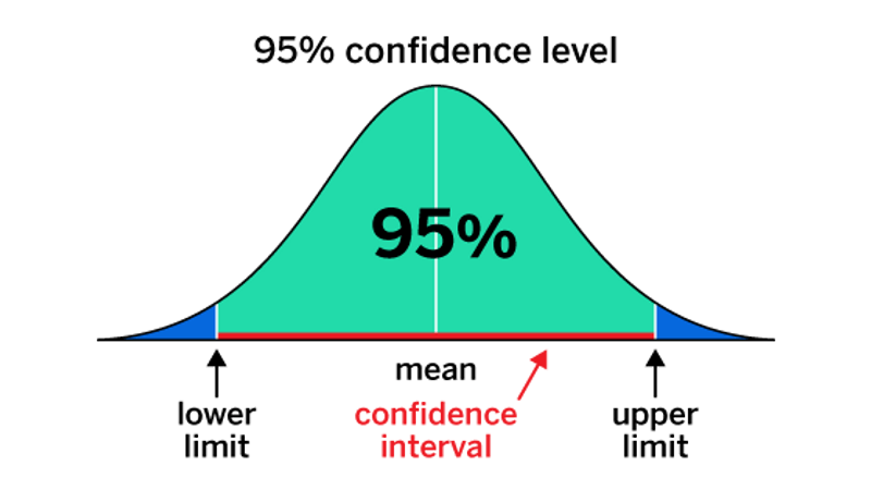 margin of error in research paper