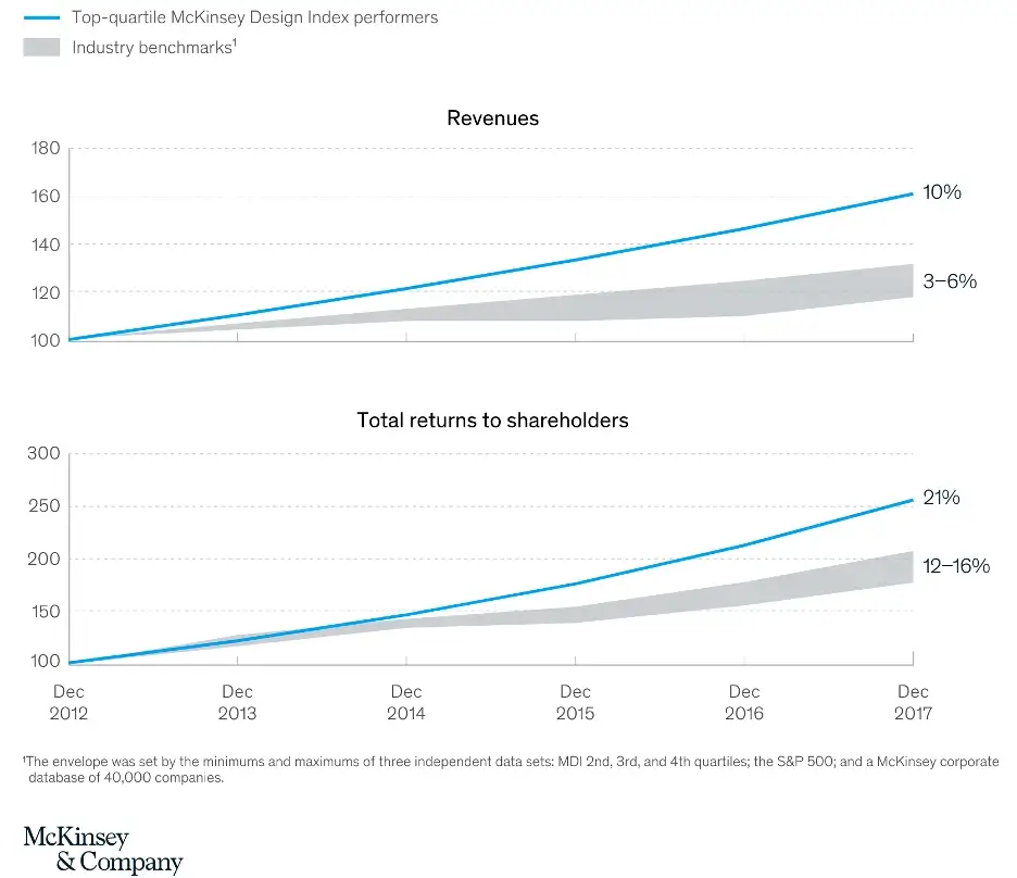 McKinsey and Company report