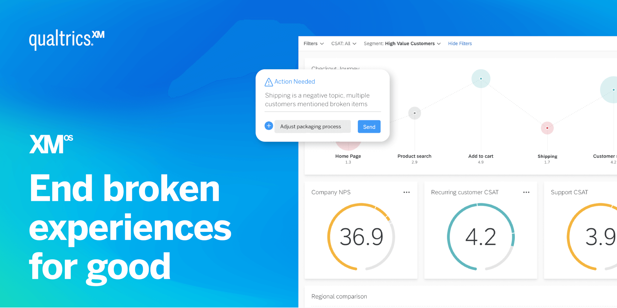 Qualtrics Customers Complete a Record Number of Actions on the XM/OS