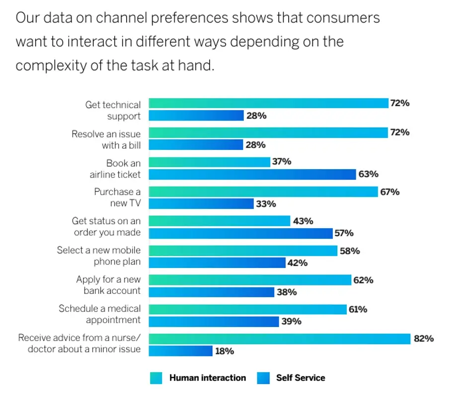 Qualtrics consumer data