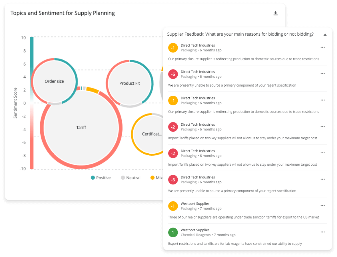 Topics and sentiment for supply planning