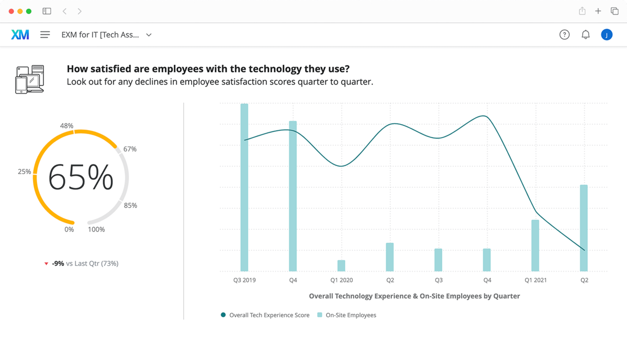 Image of a sample dashboard showing a trend of how satisfied employees are with the technology they use by quarter