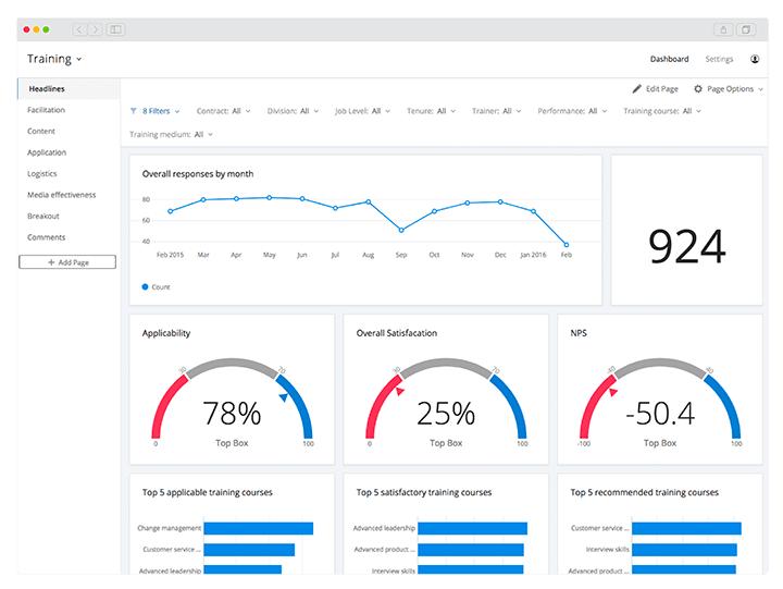 Image of dashboard about training CSAT metrics