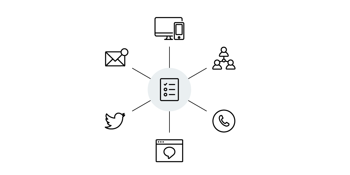 survey distribution - methods to distribute