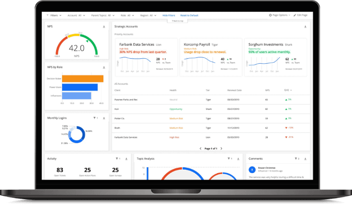 Qualtrics CX dashboard