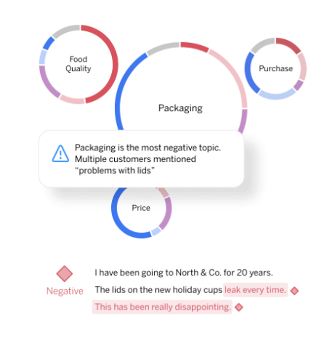 Strategy Map Customer Retention Dashboards Visual Com - vrogue.co