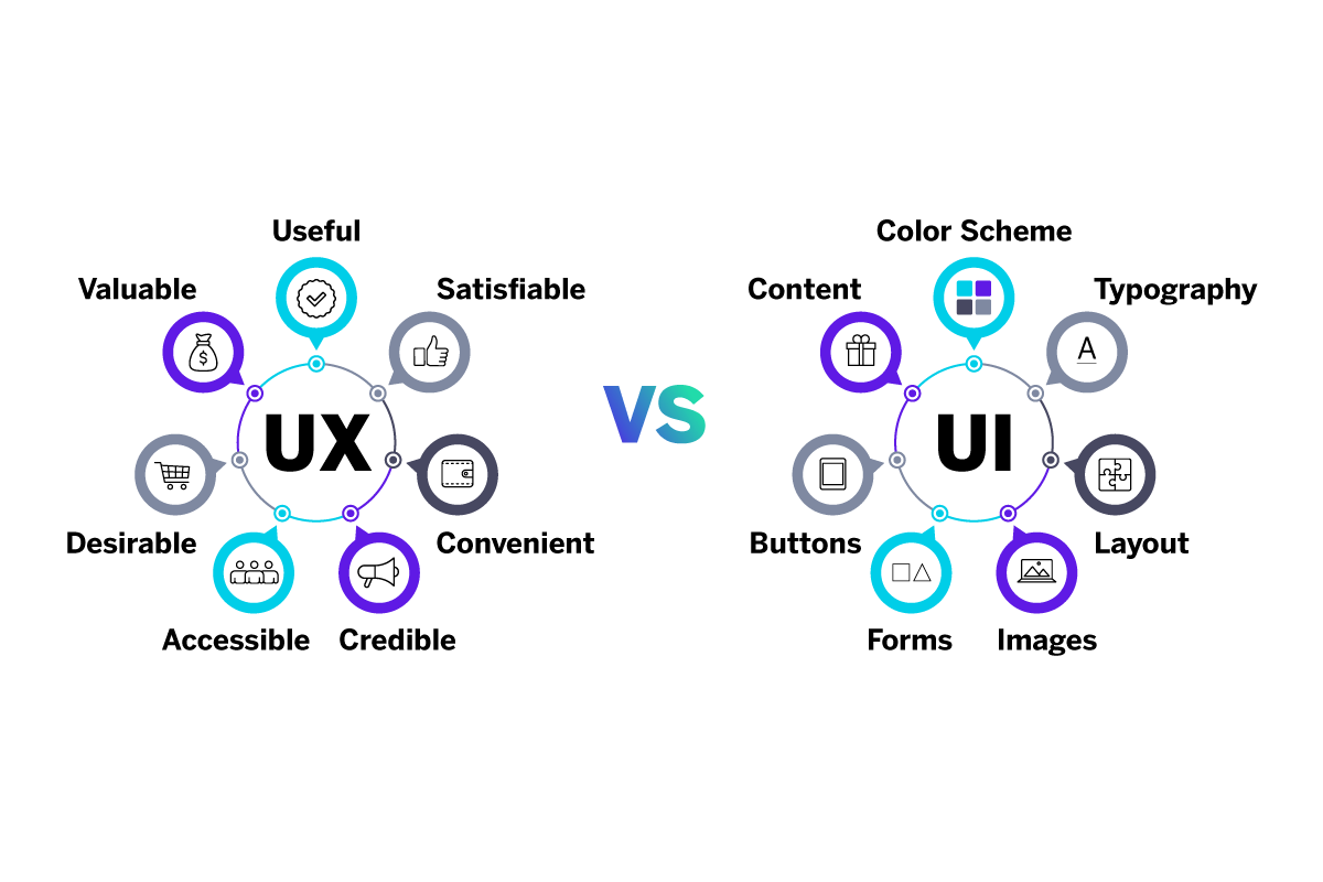 UX vs IU
